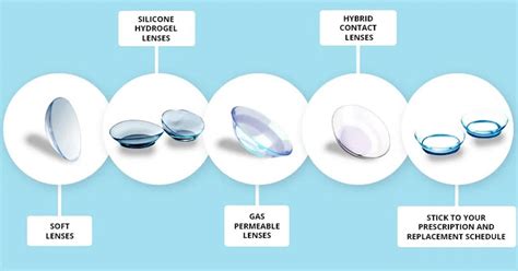 are contacts cheap
